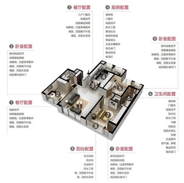 什么是裝修套餐?裝修套餐的項目和注意事項